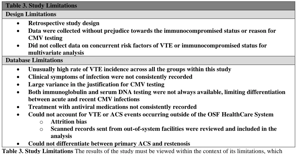 Table 3. Study Limitations The results of the study must be viewed within the context of its limitations, which 
