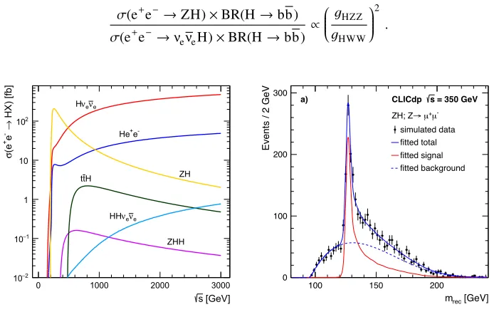 Figure 5. The CLIC detector model. Starting from the innermost part it consists of a low mass vertex detector,a large radius tracker detector, and a calorimeter system optimised for particle ﬂow analysis