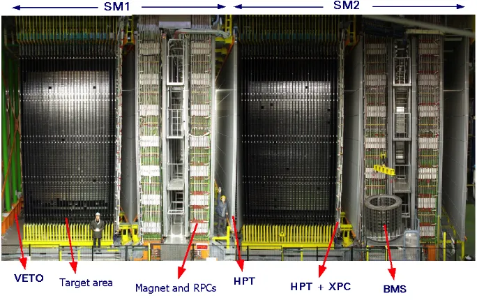 Figure 1. View of the OPERA detector. The upper horizontal lines indicate the position of the two identicalsupermodules (SM1 and SM2)