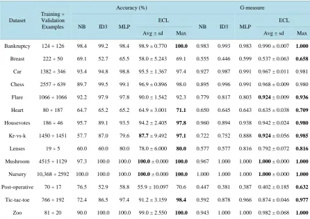 Table 7. Natural datasets. 