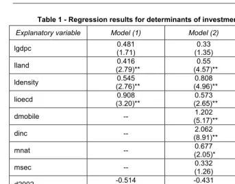 Table 1 - Regression results for determinants of investment (firm-level data) 