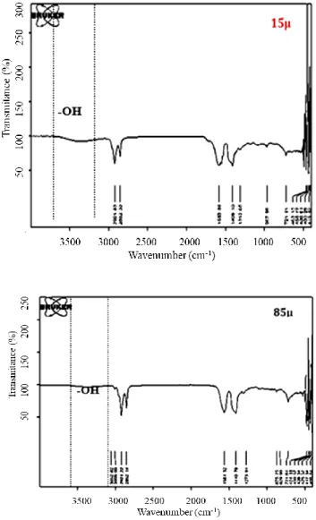 Fig. 1. Effect Ca metal ratio on alkali content. 