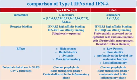 Table 1. Comparison of Type I IFNs and IFN-l. Although their signaling pathways and transcriptional responses share l