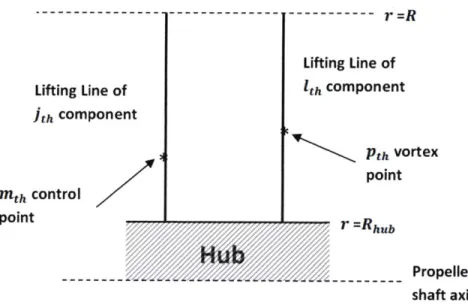 Figure 2-6:  Representation of the interacting components  of a  CRP set