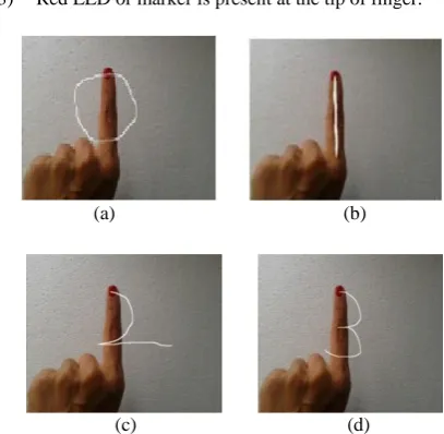 Fig 1: Example digit gestures for classes “0”, “1”, “2”, and “3”, as performed by a user