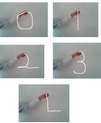 Fig 4: Example of digit gestures for classes “0”, “1”,”2”, “3”, “L”. 