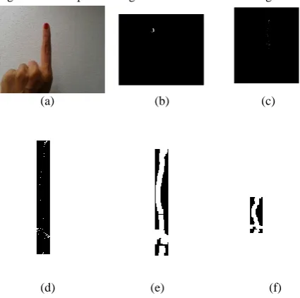 Fig 6: Results of template creation for system using red marker. (a)first frame of the video