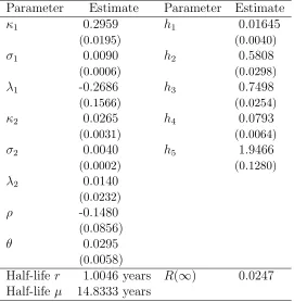 Table 1: Maximum Likelihood Estimates (1990:01 - 2006:03)