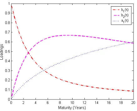 Figure 1: End-of-month available discount and coupon bonds over the sampleperiod. A point represents a bond available for the corresponding maturityand time period.