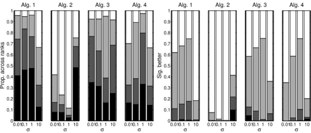 Fig. 3. GD results, initial 10% of run. Description as in Fig. 2 caption.