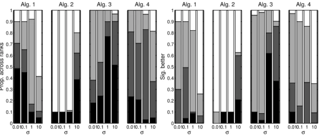 Fig. 4. IGD results, final 10% of run. Description as in Fig. 2 caption.
