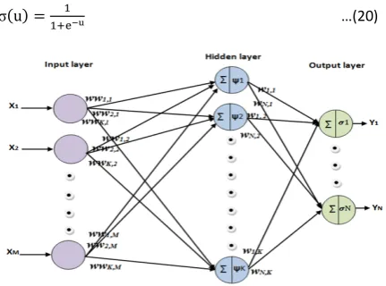 Table(1): Physical parameters of the mobile robot 