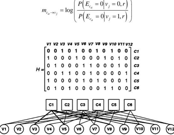 Figure 3. Parity check matrix (upper) and Tanner graph (lower) representa-tion of a N = 12 column, M = 6 row, column weight dmax v = 2, row weight dmax c = 4