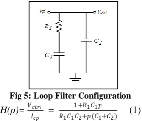 Fig 5: Loop Filter Configuration 