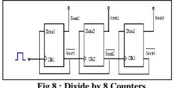 Fig 6: Conventional Voltage Controlled Ring  Oscillator 