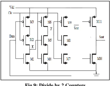 Fig 9: Divide by 2 Counters  A positive latch in TSPC is used in the design of DBN 