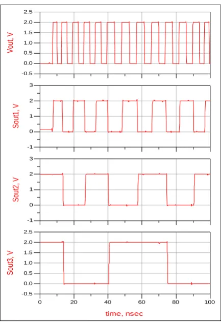 Fig 12: Charging and Discharging Period of the Filter 