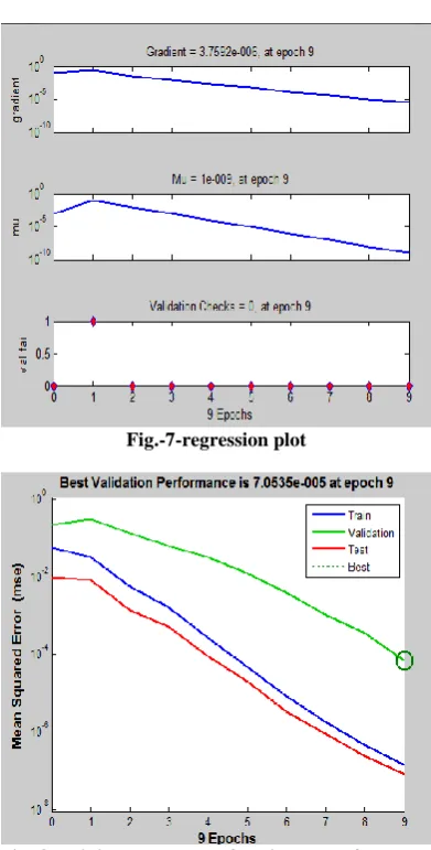 Fig.-8-training state graph for highest performance   