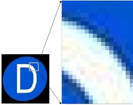 Fig 1: Typical example showing the effects of aliasing on the sharp corners, when zooming operation is performed