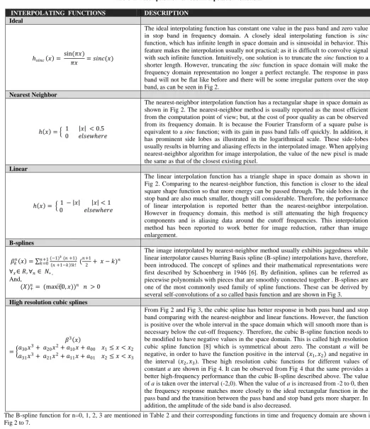 Table 1. Description of various interpolation functions   
