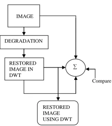 Figure 3: Proposed Algorithm 
