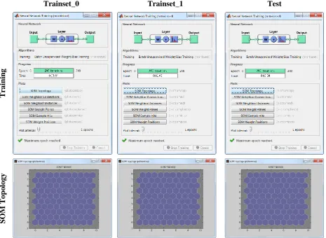 Fig. 3: The results of supervised feedforward back-prop neural network for the dataset 