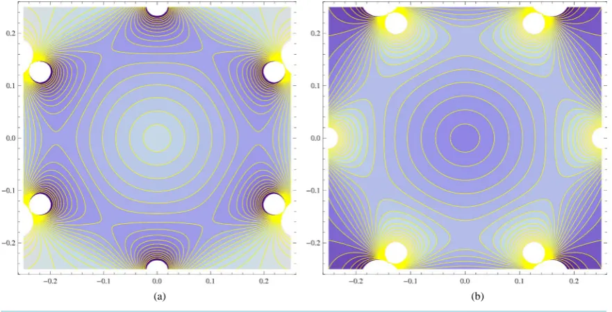 Figure 2(a) emphasizes that in the vicinity of Dirac point the cone is persistent due to symmetry (section contribute