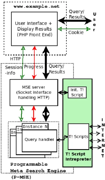 Figure 1 shows the logical architecture of a MSE implementation using the P-MSE server