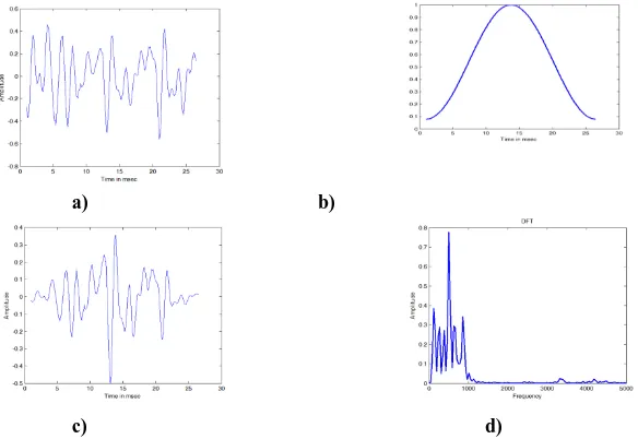 Fig. 2 a) Speech signal b) Normalized speech signal  c) Energy of the signal computed   d) Voiced regions extracted 