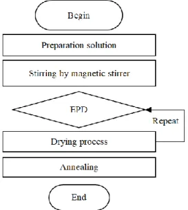 Fig. 3. Demonstration of dropping PDDA solution on CNT electrode. 