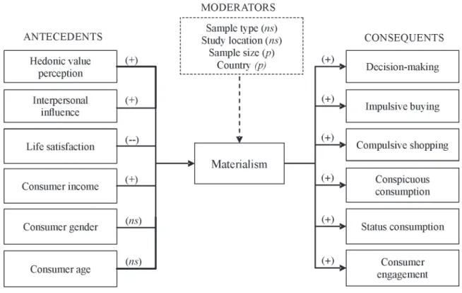 Figure 3. Research results