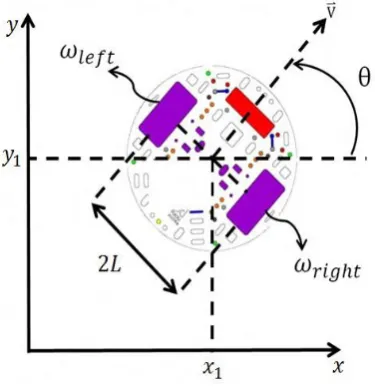 Figure 1: Schematic diagram of the mobile robot 