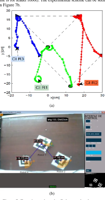 Figure 7: Experimental results. Robots paths, they are keeping the triangular formation (a)