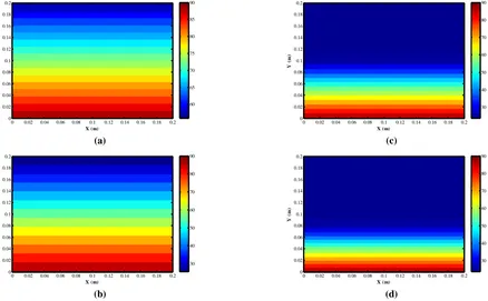 Figure (6): Velocity Vectors for different pressure head values and heat flux 