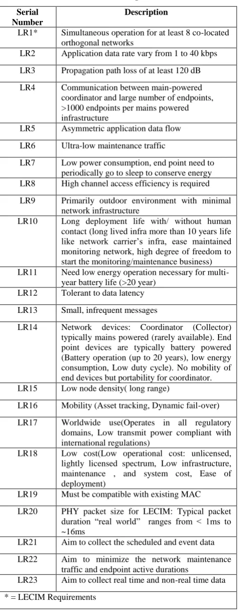 Table 6: LECIM requirements  