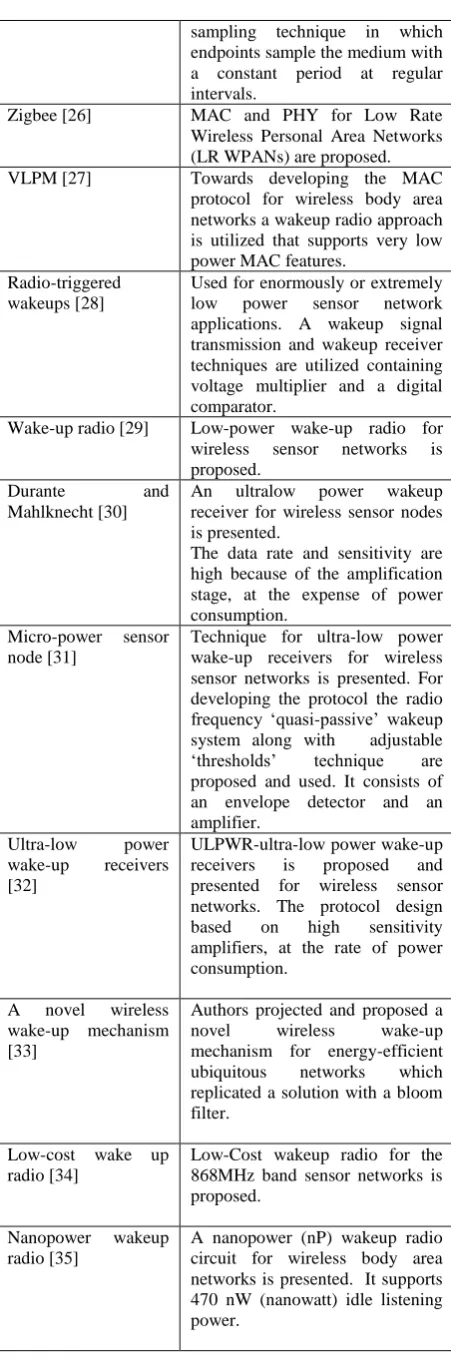 Table 9. This analytical proof will help other researchers and academicians to further study and research on this field and find new applications to help the community