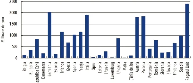 Figure 1 The financial allocations for each Member State  