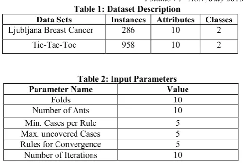 Table 1: Dataset Description 
