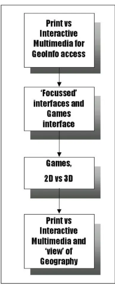 Figure 2. Evaluation components. 