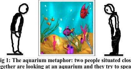 Fig 1: The aquarium metaphor: two people situated close  together are looking at an aquarium and they try to speak 