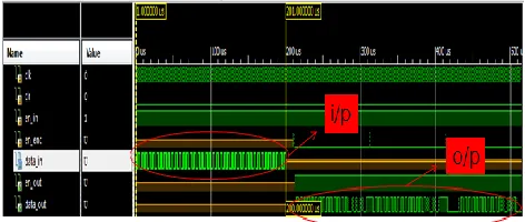 Fig 3: The testing results of the segmentation block. 