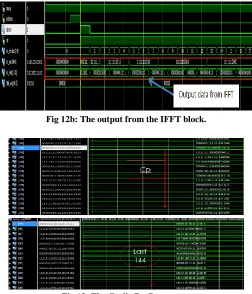 Fig 12b: The output from the IFFT block. 