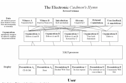 Figure 3. Revised Schema 