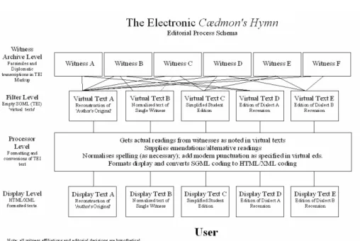 Figure 1. Editorial Process Schema (O’Donnell 1998)  