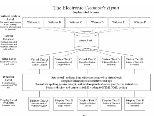 Figure 2. Implemented Schema 