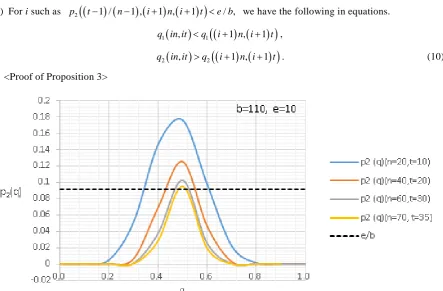 Figure 4q q,] of q  shrinks. 2the ratio of larger. Again, the range becomes larger and q  increase, and the range [1 is a graph that shows the value of q1  and q  for four cases, (n, t) = (20, 10), (40, 20)…, where t n/  keeps a constant 1/ 2 