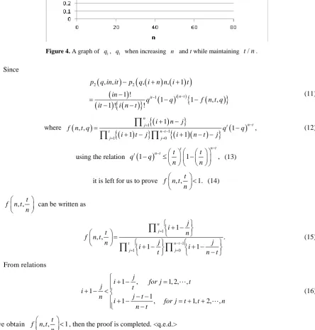 Figure 4. A graph of q1 , q1  when increasing n  and t while maintaining t n/ . 