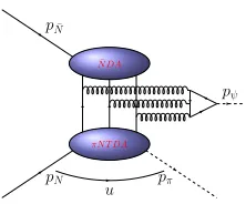 Figure 4. Feynman diagram of the process ¯pp → γ⋆π0 → e+e−π0. This process can be measured in PANDA toaccess the TDA.