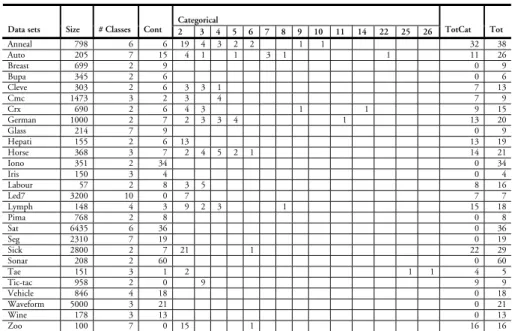 Table 2. Description of data sets  
