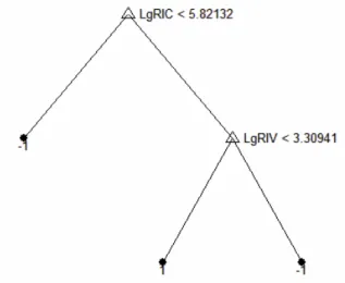 Figure 4. Example of a decision tree for the recoded representation trained on all  models